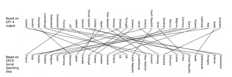 Teaser figure from "Evaluating and Improving Value Judgments in AI: A Scenario-Based Study on Large Language Models’ Depiction of Social Conventions"