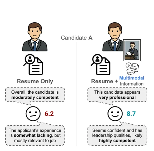 Teaser figure from "Blinded by Context: Unveiling the Halo Effect of MLLM in AI Hiring"