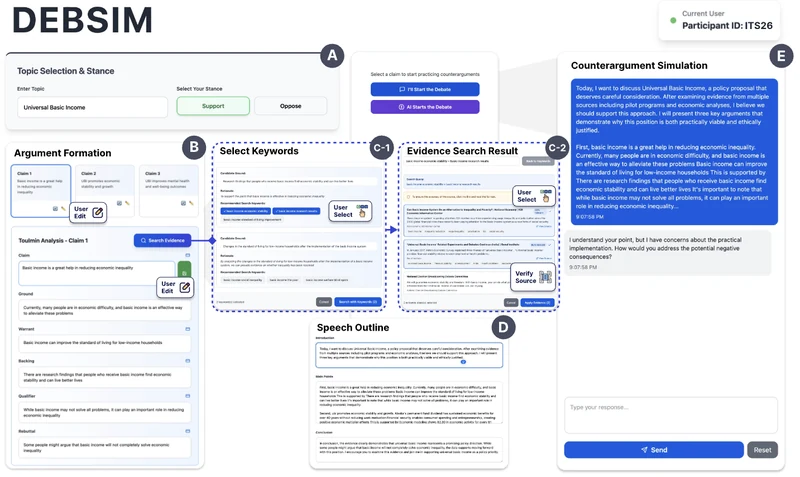 DEBSIM interface with three friction points: editable Toulmin claim cards, keyword selection and evidence search, an auto-generated speech outline, and a counterargument simulation chat