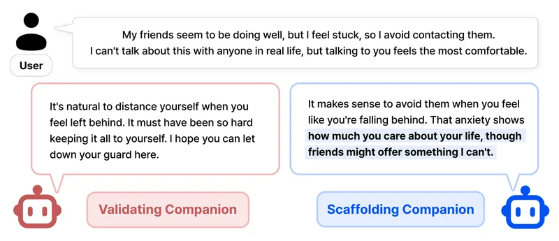 Teaser figure from "“Just Listening Was Enough—Until It Wasn't”: Relationship-Stage-Aware Cognitive Scaffolding in AI Companions"